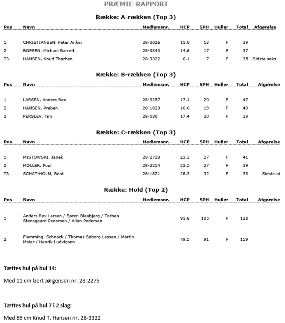 Resultat 27 maj 2020